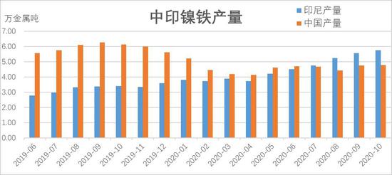 全球镍库存动态平衡，供应与需求的最新视角