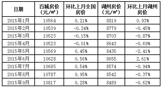 复混肥 第35页