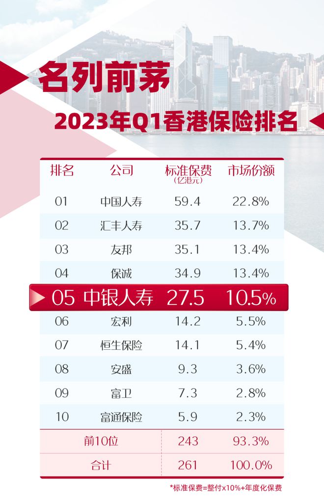 香港保险最新排名概览，权威解读市场格局与排名榜单