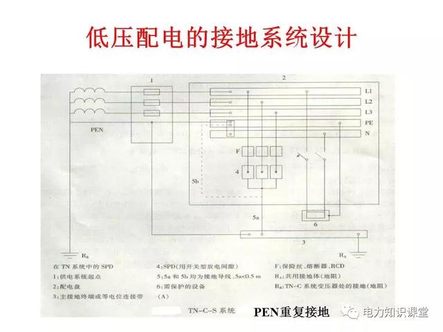 复混肥 第27页