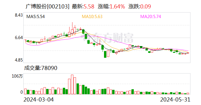 广博股份最新公告深度解读与剖析