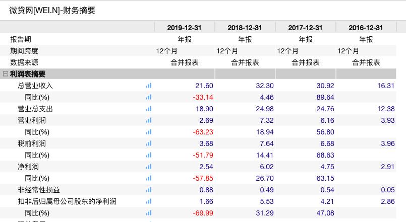 P2P国家最新政策引领行业重塑生态，合规发展之路启程