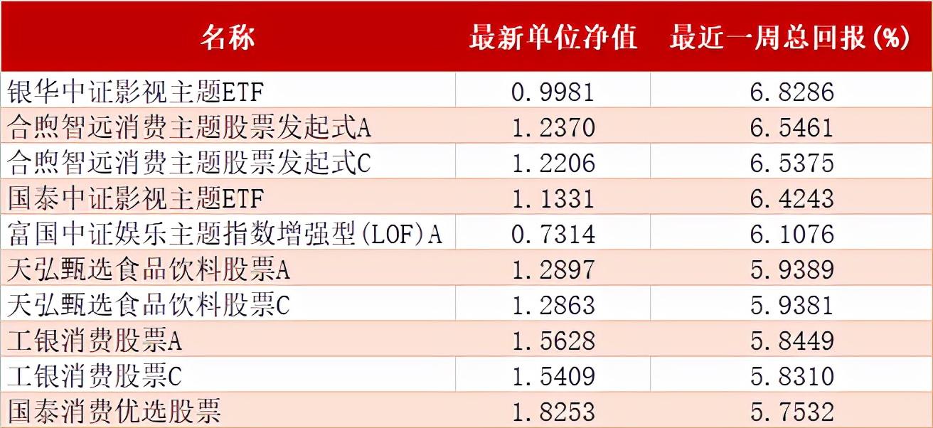 东方红睿丰最新净值揭秘，深度解读及前景展望