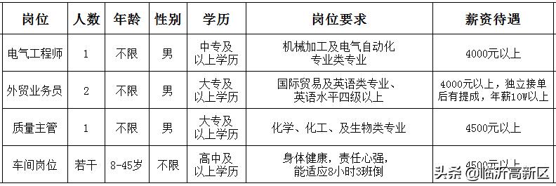 丁山最新招工信息及其社会影响分析