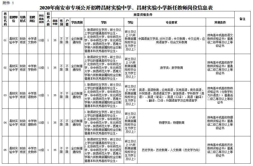 南安最新招聘信息汇总