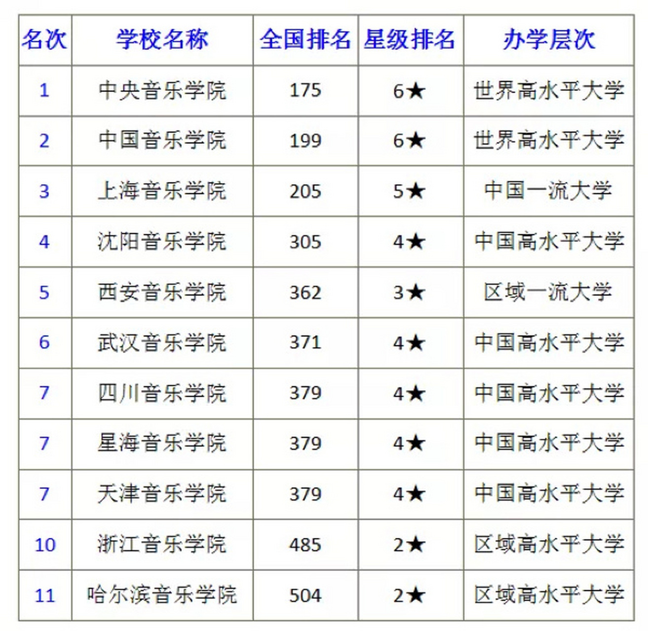 九大音乐学院最新排名及影响力分析