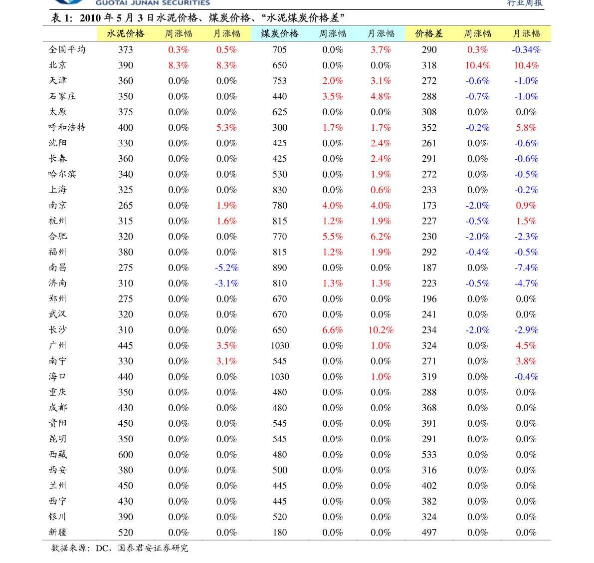 尼龙最新价格动态解析