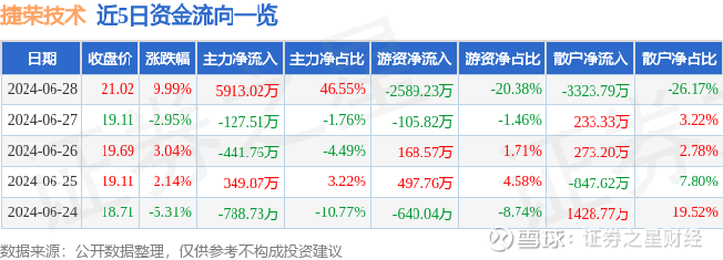 捷荣技术引领行业变革，铸就技术新篇章，最新消息揭秘发展动态