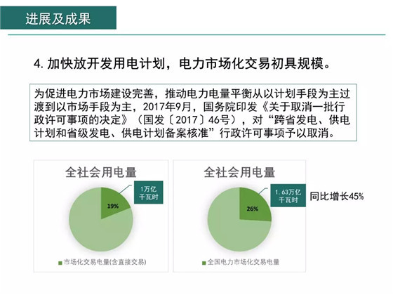 电力改革最新动态，探索新时代能源转型之路